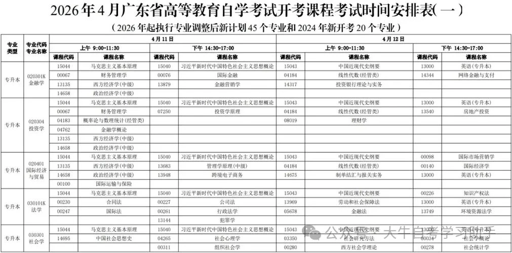 自考成绩有效期多长-自考成绩有效期