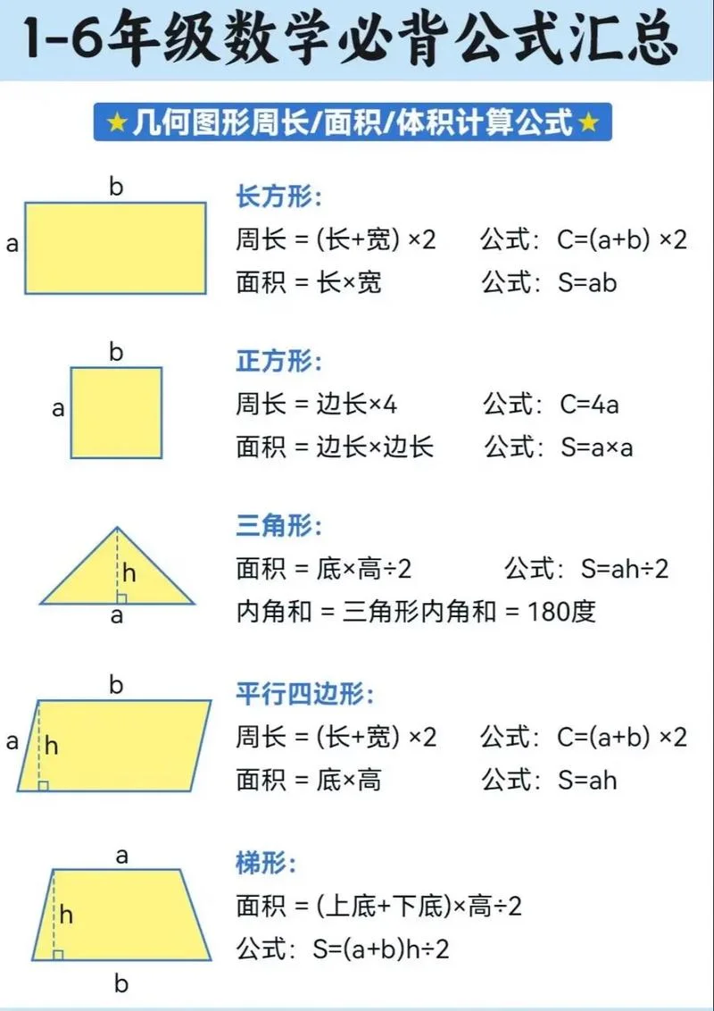 正方体表面积公式小学-正方体表面积公式