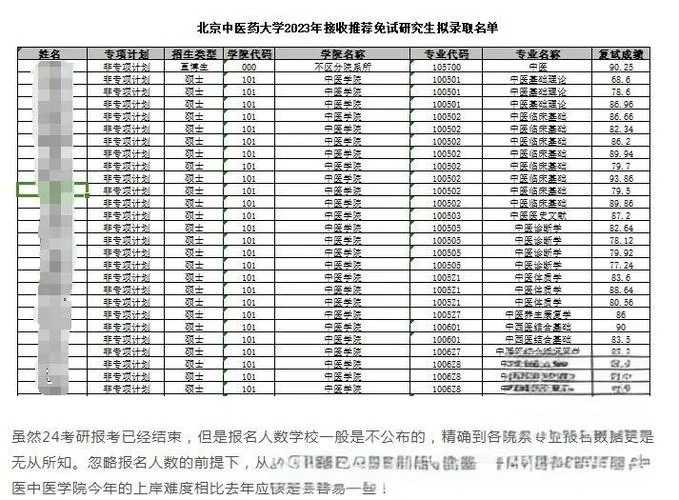 北京考研院校推荐_2