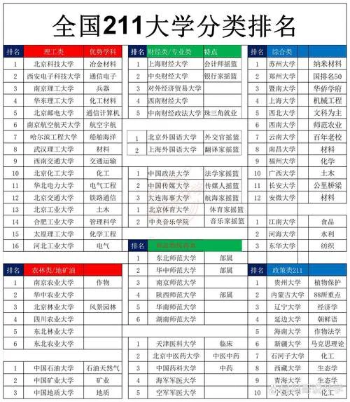 八所顶尖211大学_1