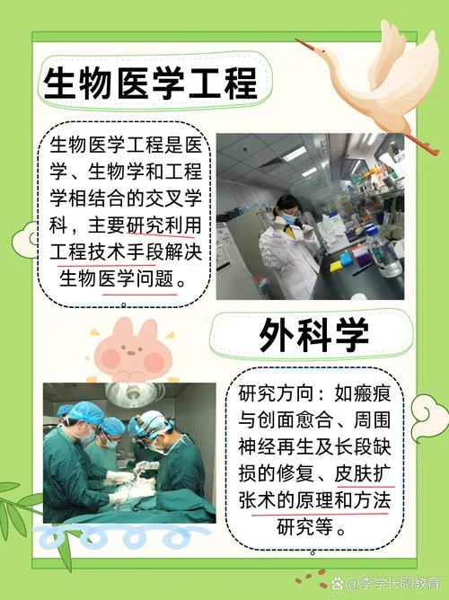 医学考研最好考的专业_1