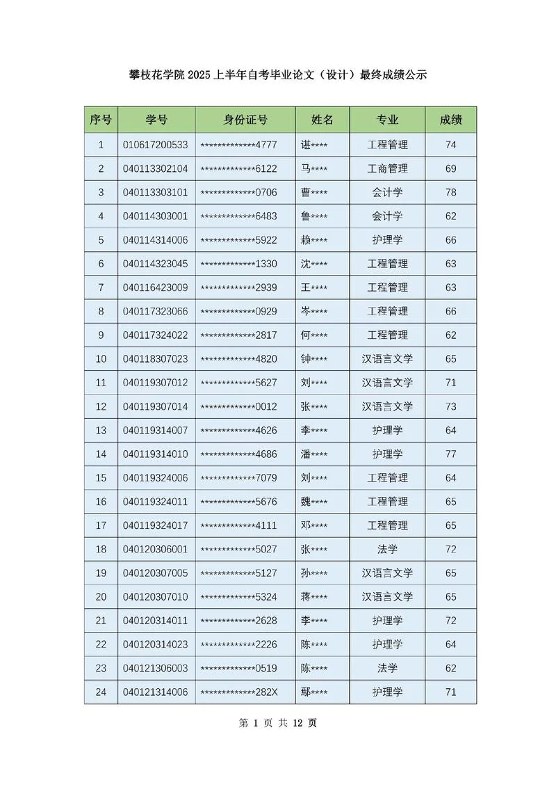2020年自考成绩查询_2