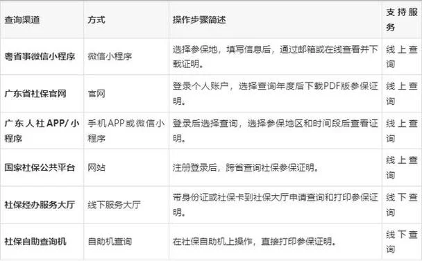 如何查社会保险-社保查询方法