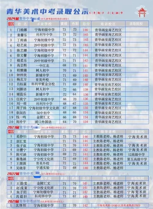 南京市中考成绩查询_1