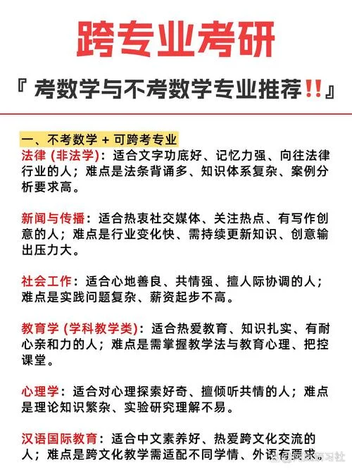 跨专业考研有什么劣势_1