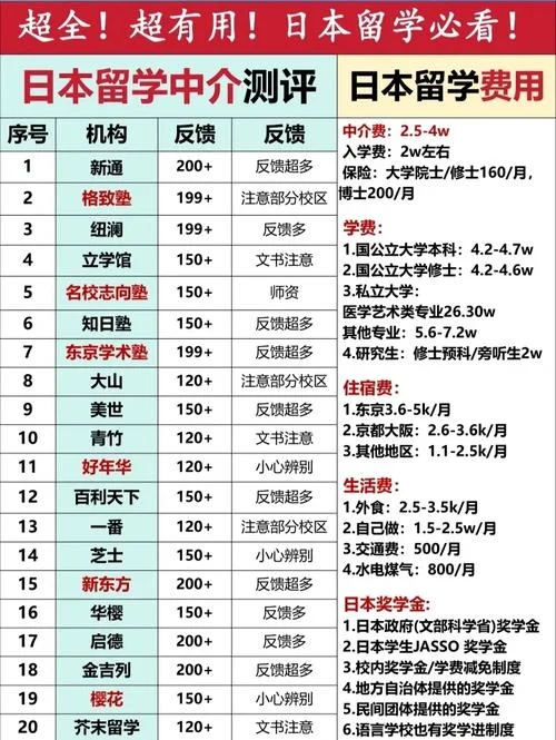 新东方日本留学中介费用_1