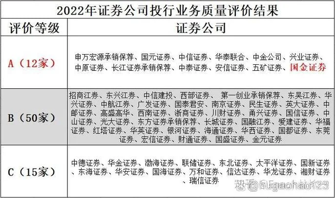 手机炒股开户哪个证券公司好_1