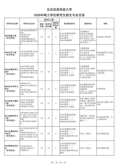 专业课考研大纲在哪里发布-考研专业课大纲发布渠道