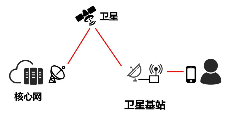 卫星通信原理及图片_2
