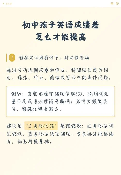 初中英语成绩怎样提高_1