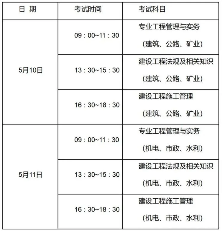二级建筑师报考条件2019-二级建筑师报考条件 2019