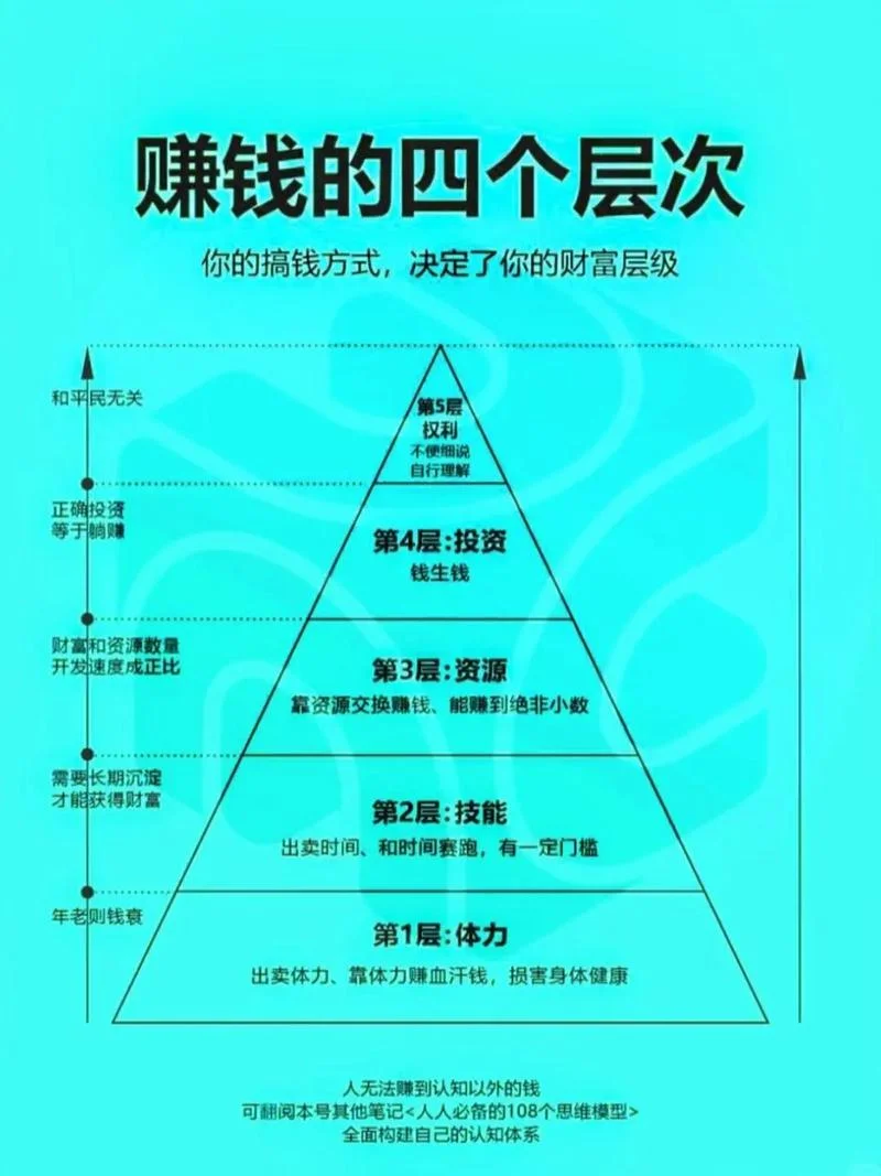 人生感悟如何赚钱_1