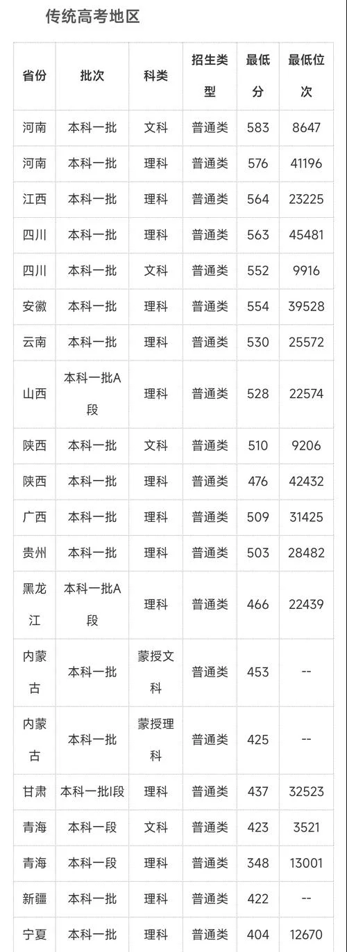 青海报考大专_2