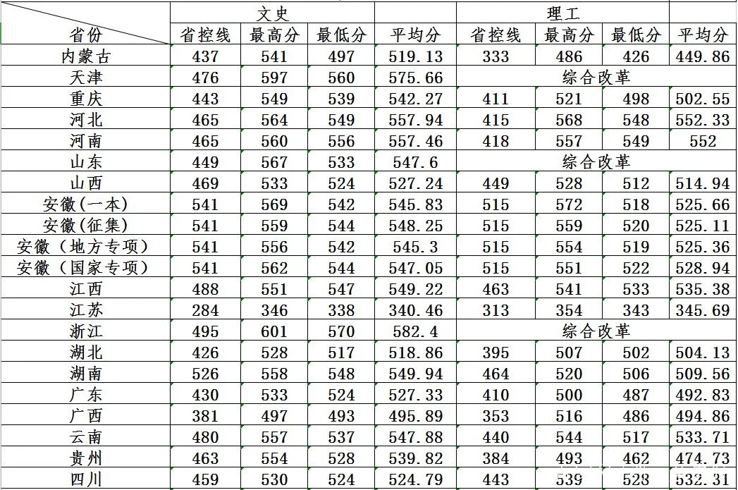 淮师大官网查期末成绩_2
