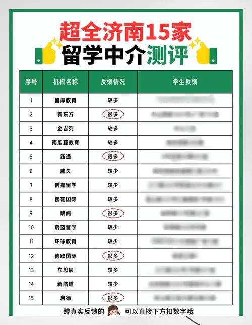 济南的留学机构排名榜-济南留学机构排名