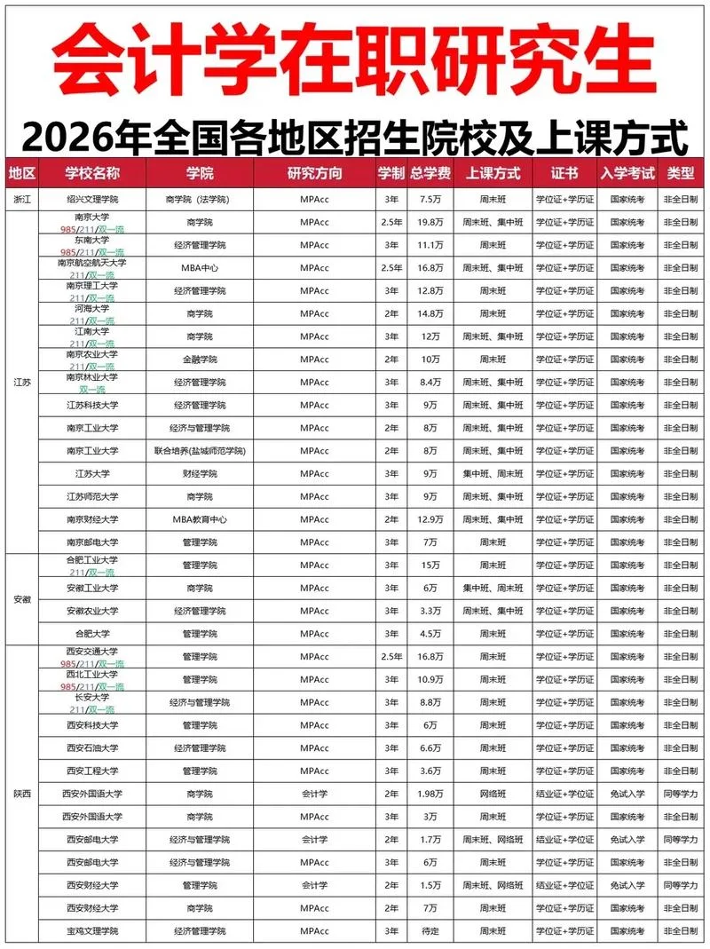 国家考研招生信息网-中国研究生招生信息网