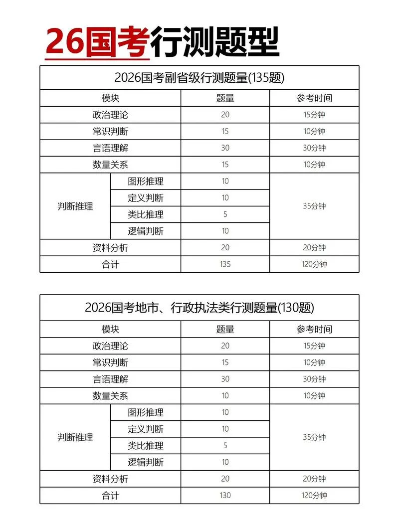 国考成绩一般多少分-国考成绩一般多少分