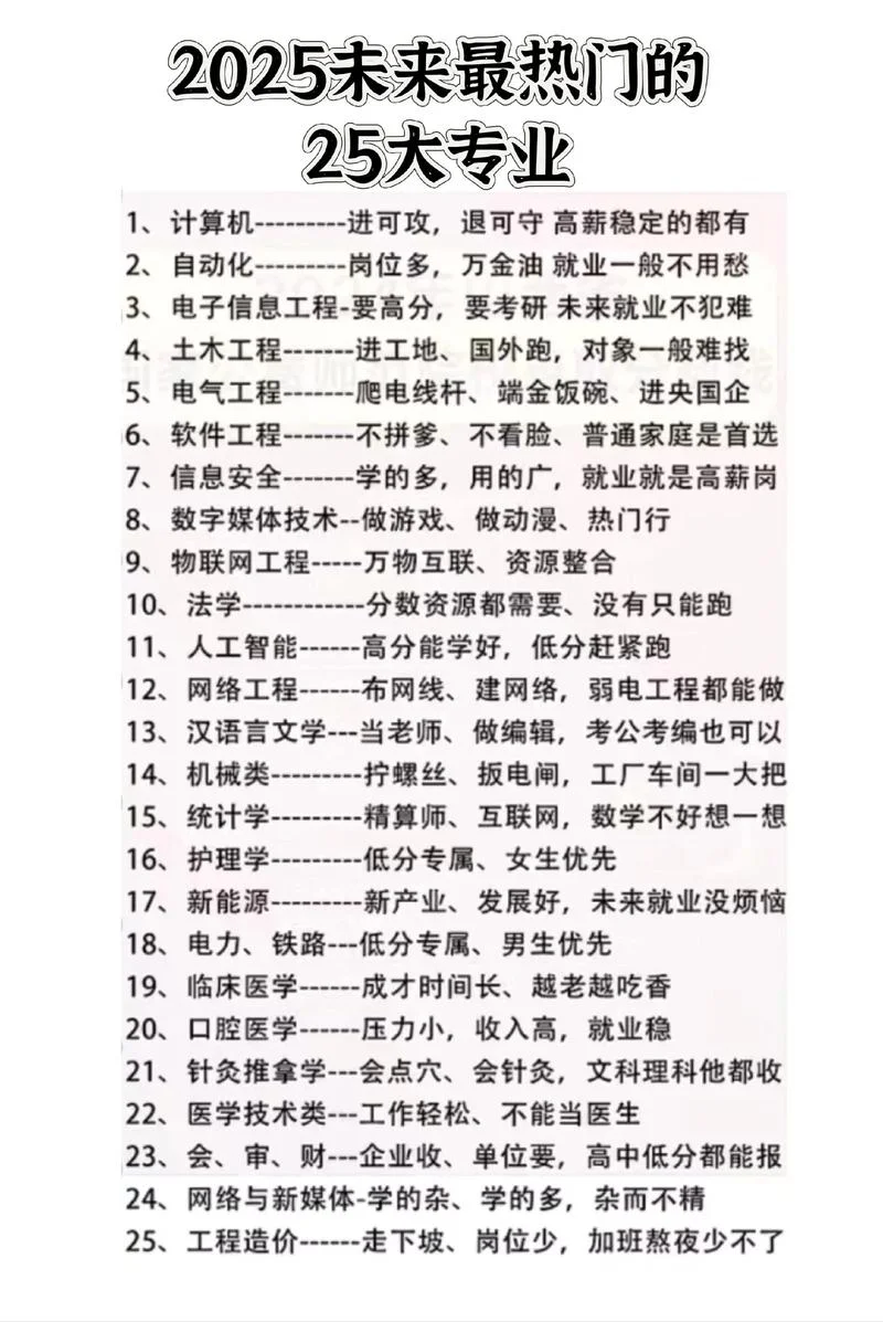 未来最紧缺的十大专业-未来紧缺十大专业
