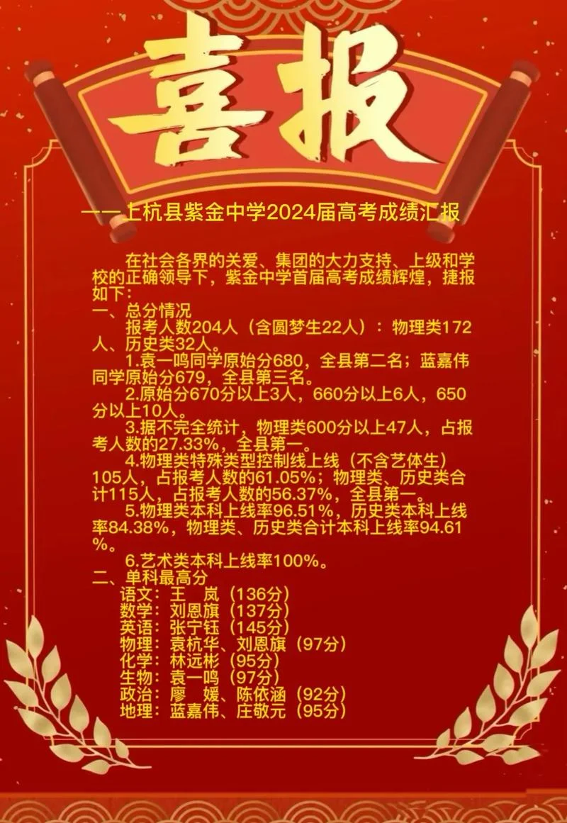 晋元高级中学喜报-晋元高中喜报