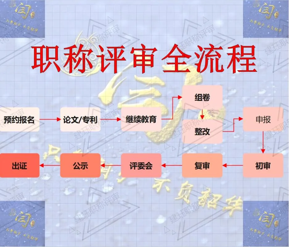 记者评职称条件要求_1