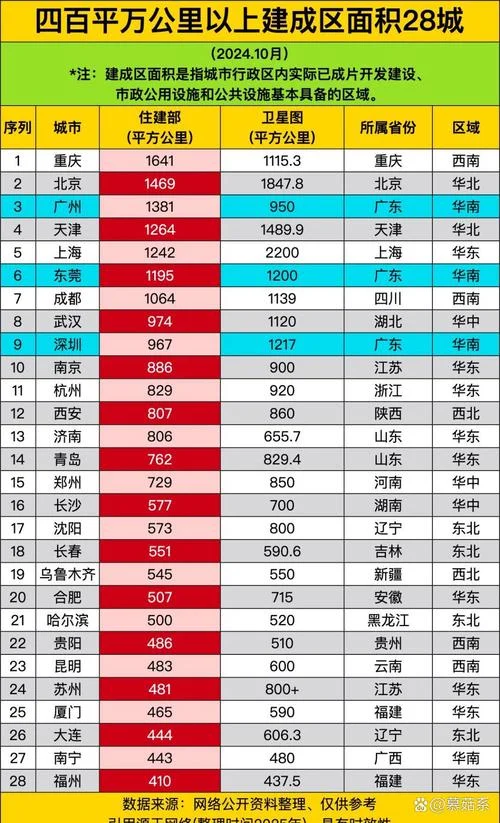 建成区面积多少平方-建成区面积