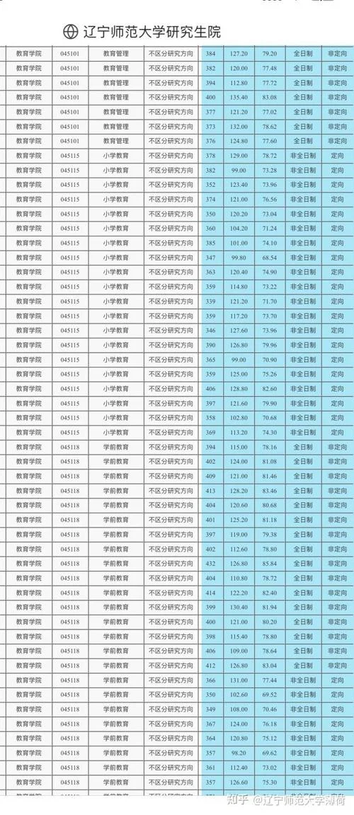 辽宁考研2021-辽宁考研 2021
