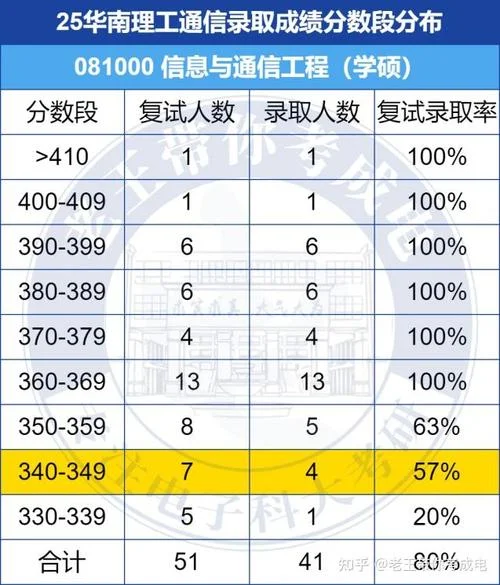 考研资料哪个好-考研资料推荐