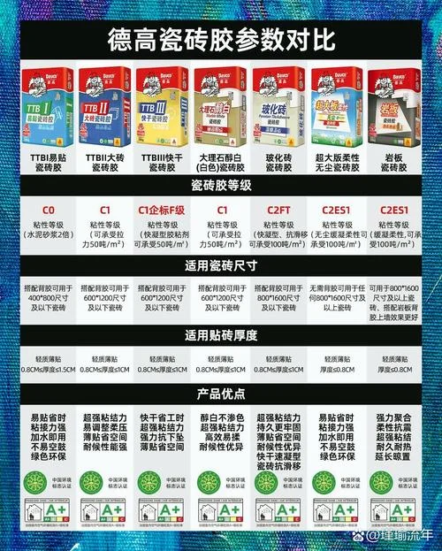 1包瓷砖胶贴多少平方_2