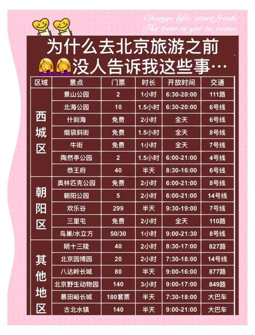 小学生北京旅游攻略_1