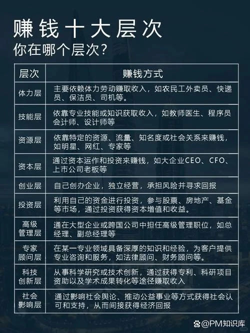 微商哪个项目_2