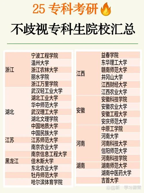 专科考研咨询电话-专科考研电话咨询