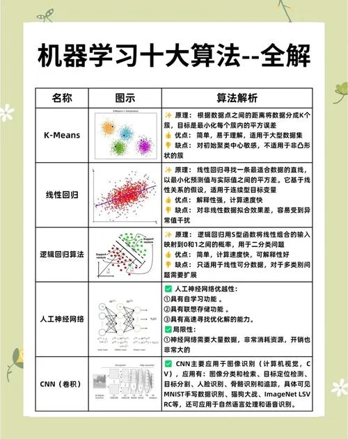 怎么可以学机修_2
