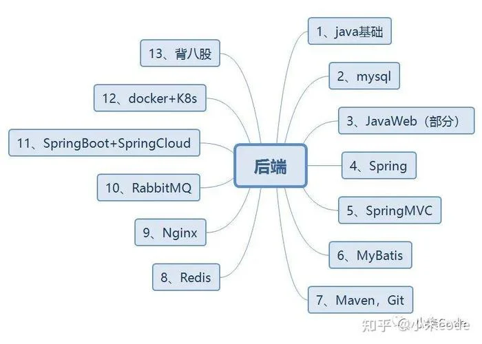 java转大数据哪里学-java 转大数据学习指南
