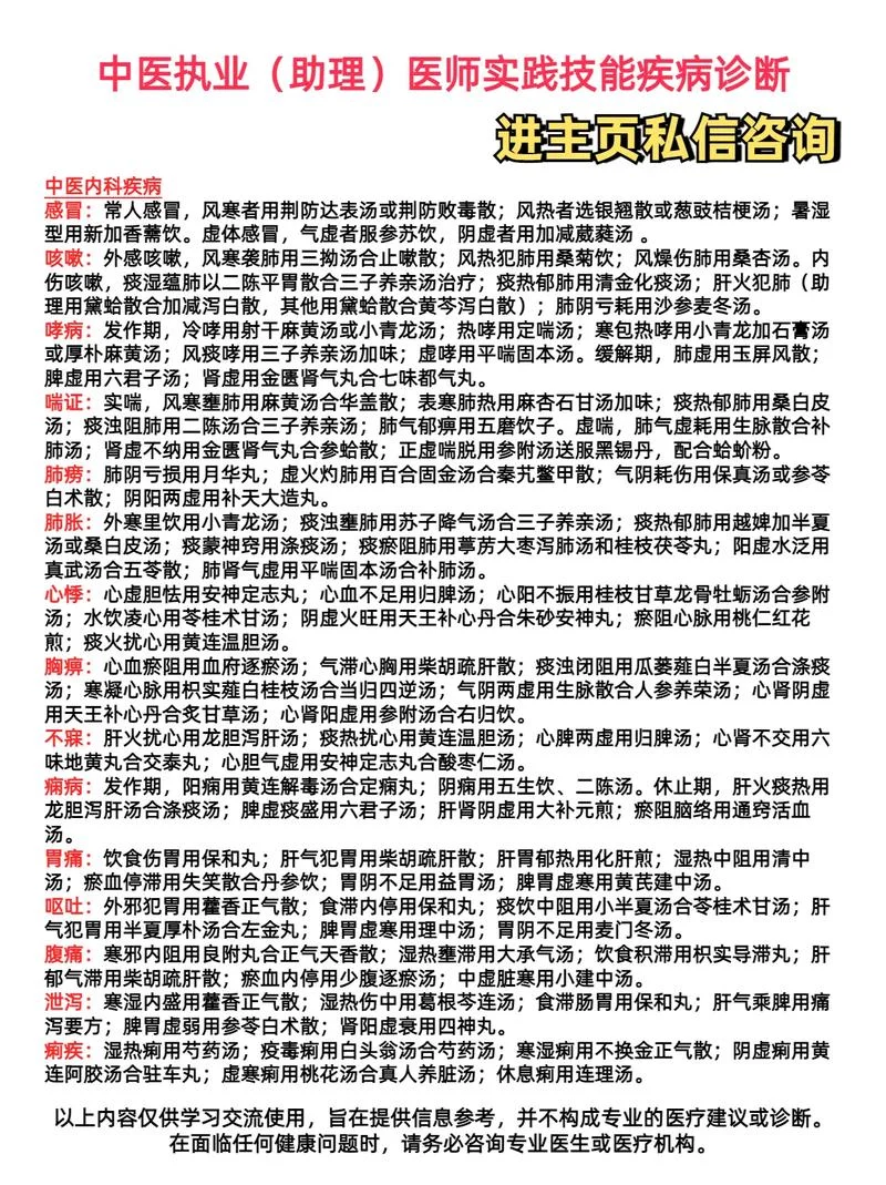 中医助理执业的报考条件_1