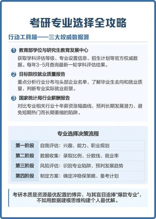 考研的专业课怎么选择_1