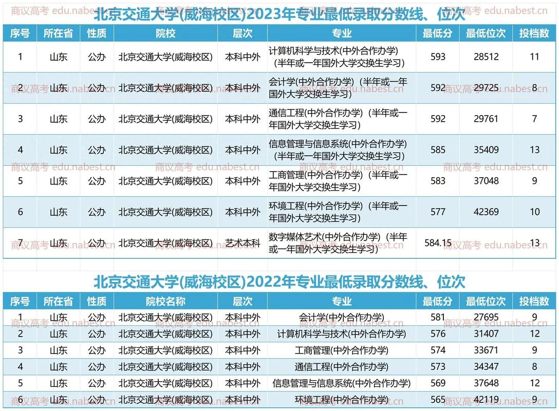 北京交通大学考研成绩2023-北京交大 2023 考研成绩