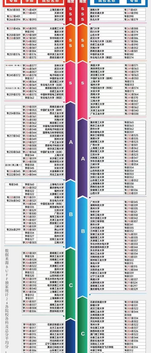 考研难度梯队-考研难度分层