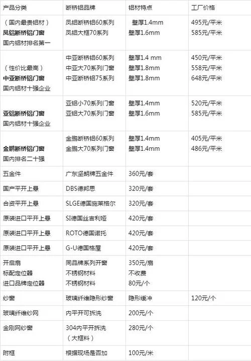 断桥铝窗户价格多少一平方米_2