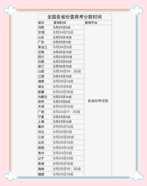 高考成绩公布时间江苏_2