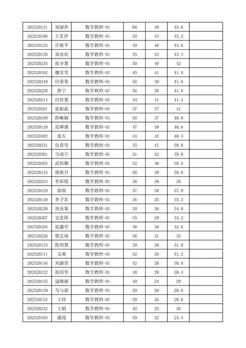 天津招考网查询成绩_2