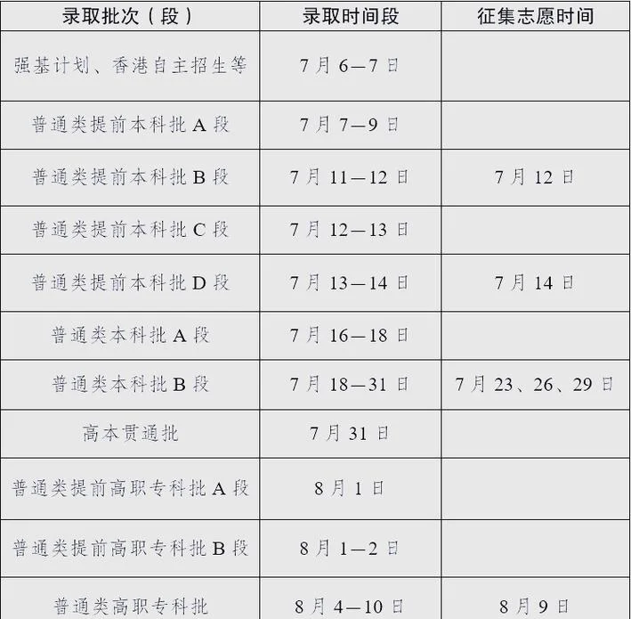 高考如何查被录取-高考录取查询方法