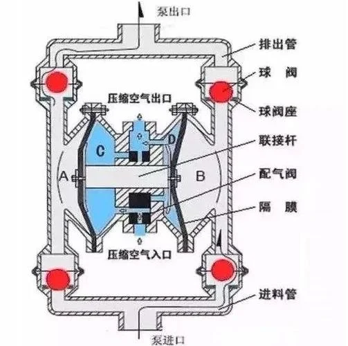 手动隔膜阀原理示意图_2