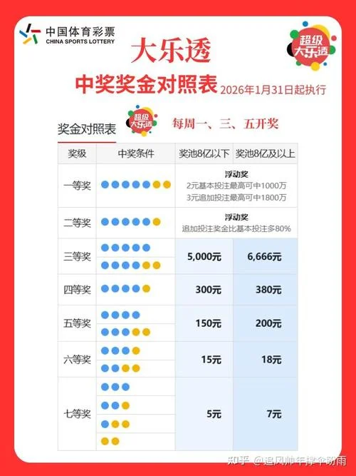 大乐透历史大奖排名_1