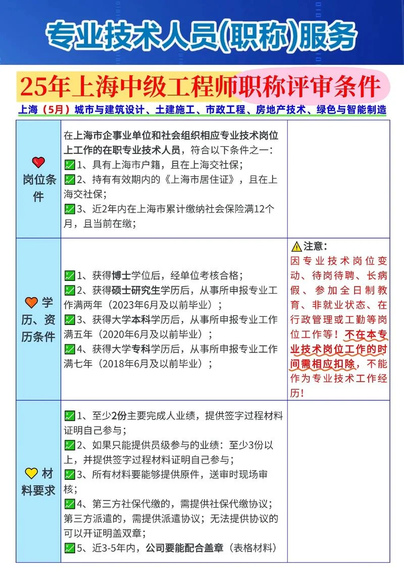 中高级职称评定条件_1