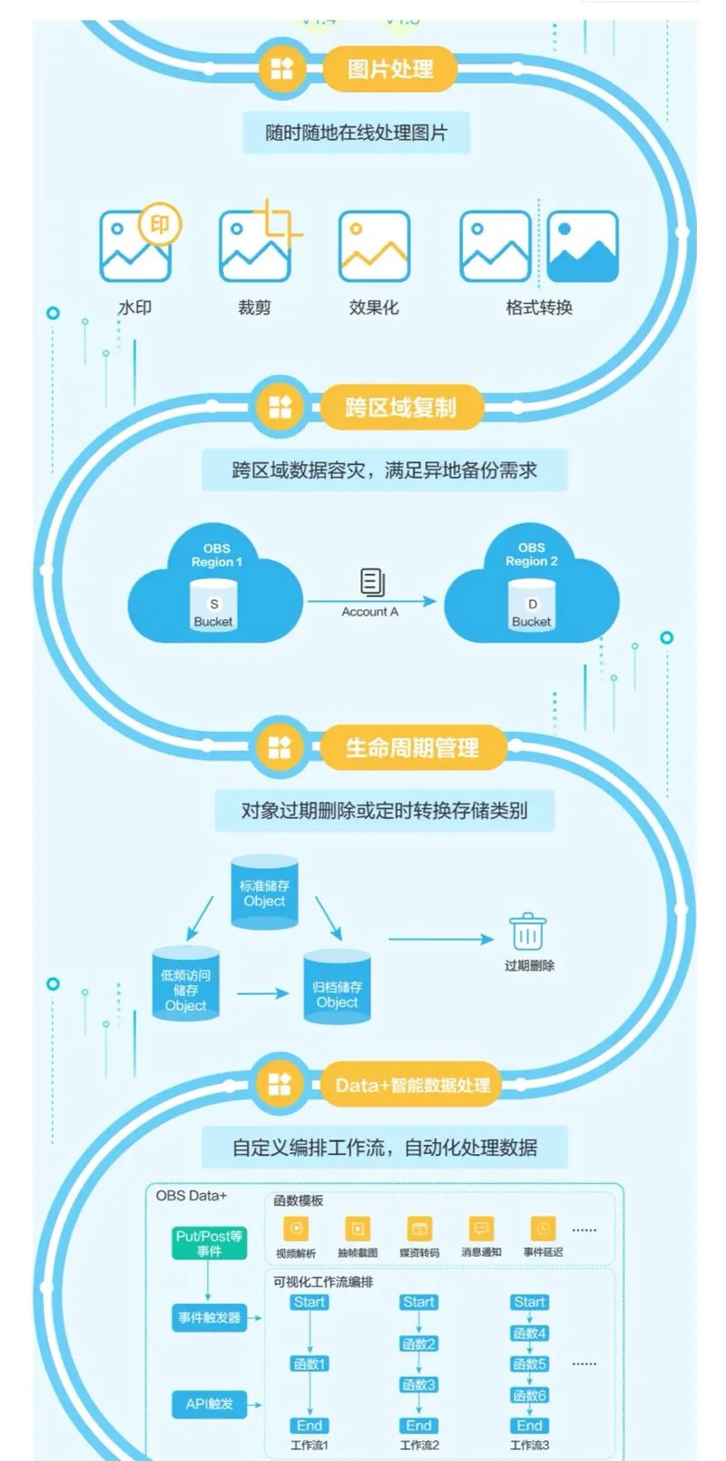 idc的含义简介-解码 IDC 全称