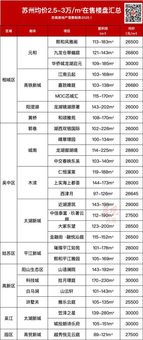 苏州的房子多少钱一平方_1
