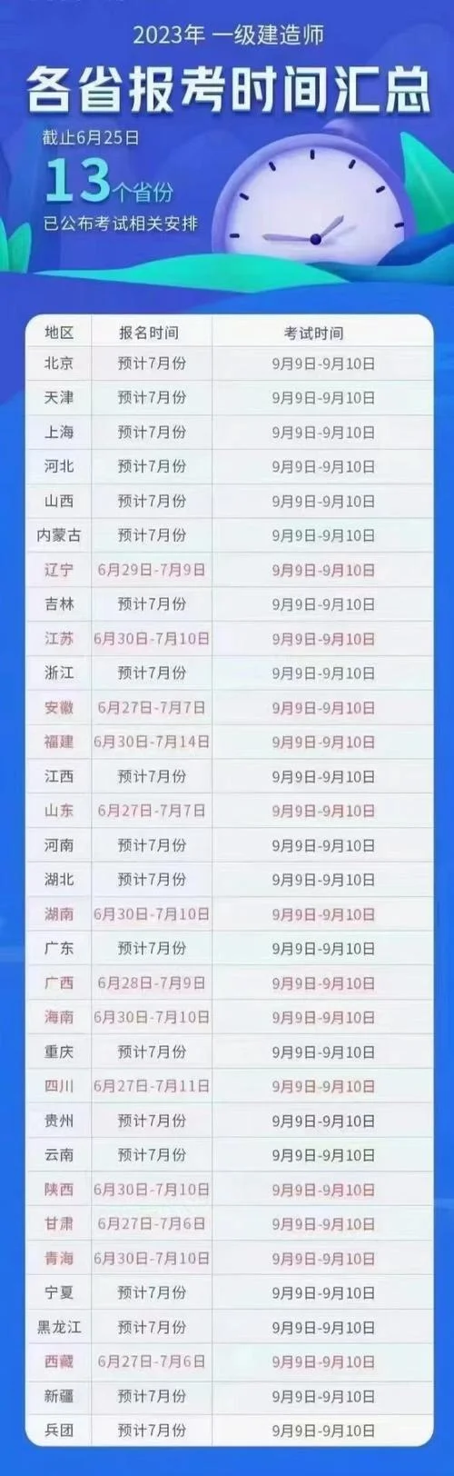 各地一建报名时间_2