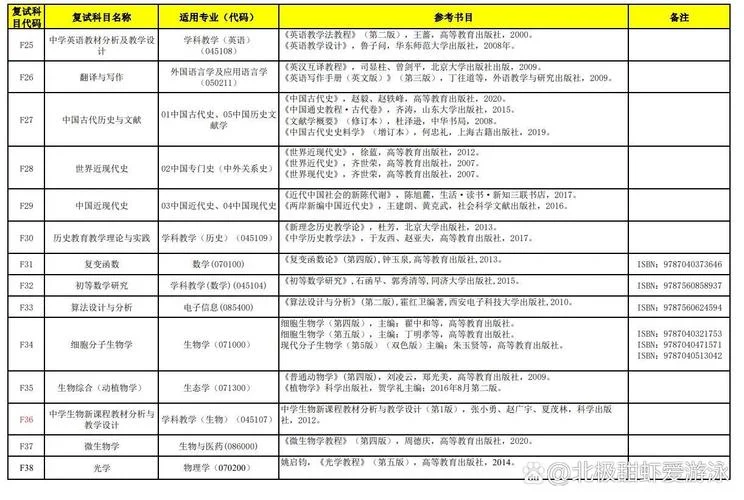 考研复试主要考什么呢_2