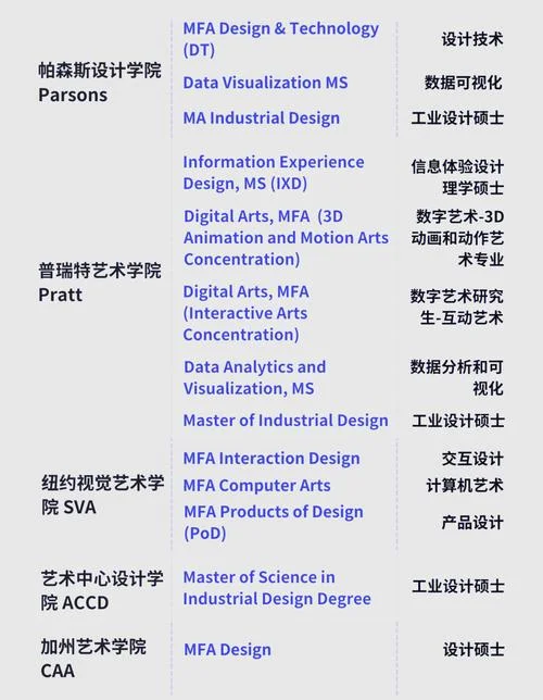 美国设计专业留学条件-美设计专业留学条件