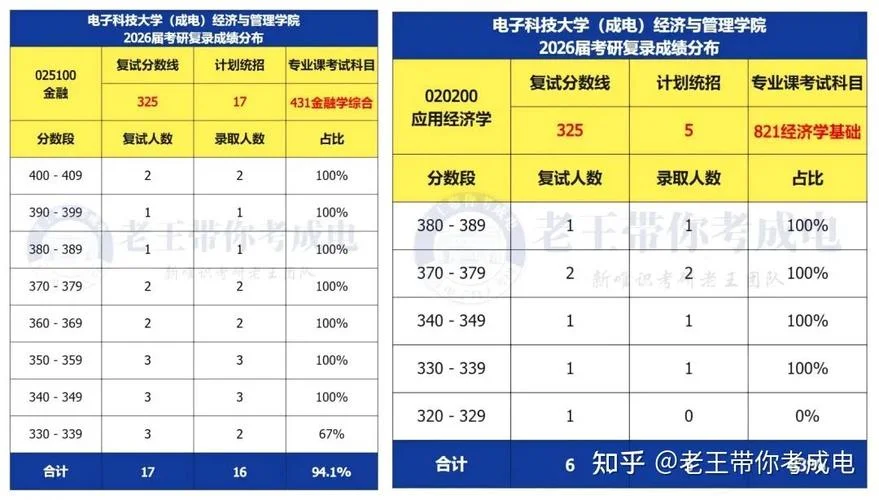 24考研算年龄大吗-24考研年龄偏大